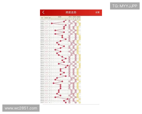 福彩好彩最新开奖结果查询与中奖号码公布